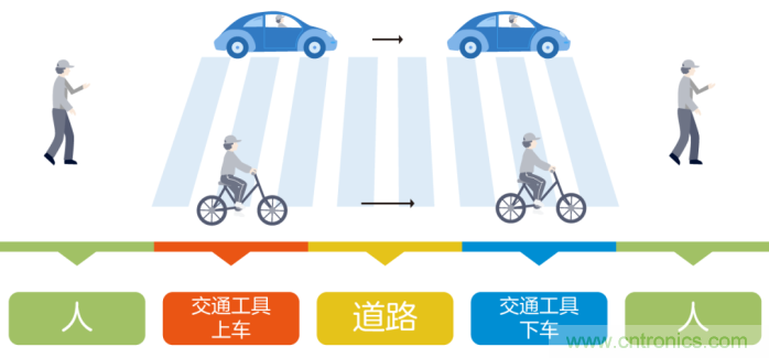 如何實(shí)現(xiàn)5G的調(diào)制方式？