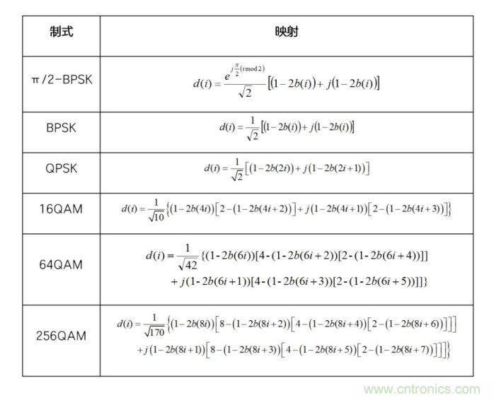 如何實(shí)現(xiàn)5G的調(diào)制方式？