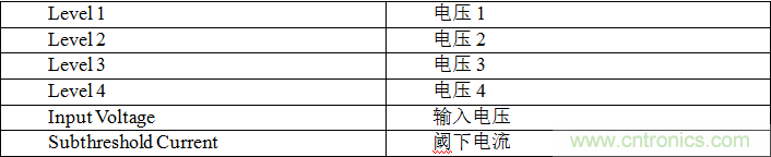 多級存儲器與模擬內(nèi)存內(nèi)計算完美融合，人工智能邊緣處理難題迎刃而解