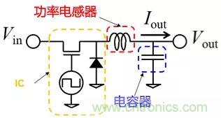 功率電感器基礎(chǔ)第1章：何謂功率電感器？工藝特點(diǎn)上的差異？