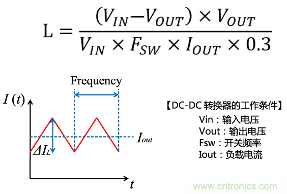 功率電感器基礎(chǔ)第1章：何謂功率電感器？工藝特點(diǎn)上的差異？