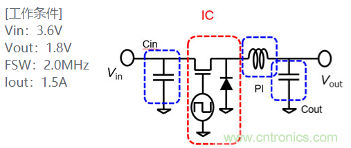 功率電感器基礎(chǔ)第1章：何謂功率電感器？工藝特點(diǎn)上的差異？