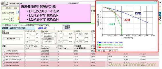 功率電感器基礎(chǔ)第1章：何謂功率電感器？工藝特點(diǎn)上的差異？