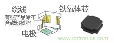 功率電感器基礎(chǔ)第1章：何謂功率電感器？工藝特點(diǎn)上的差異？
