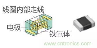 功率電感器基礎(chǔ)第1章：何謂功率電感器？工藝特點(diǎn)上的差異？