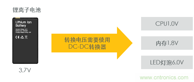 功率電感器基礎第1章：何謂功率電感器？工藝特點上的差異？