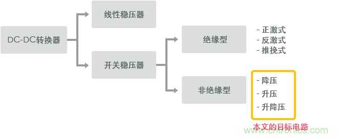 功率電感器基礎第1章：何謂功率電感器？工藝特點上的差異？