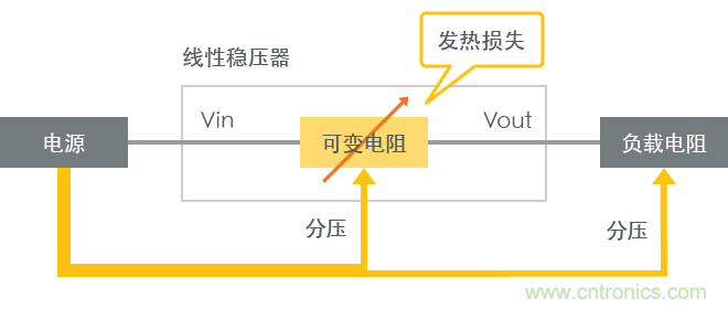 功率電感器基礎第1章：何謂功率電感器？工藝特點上的差異？