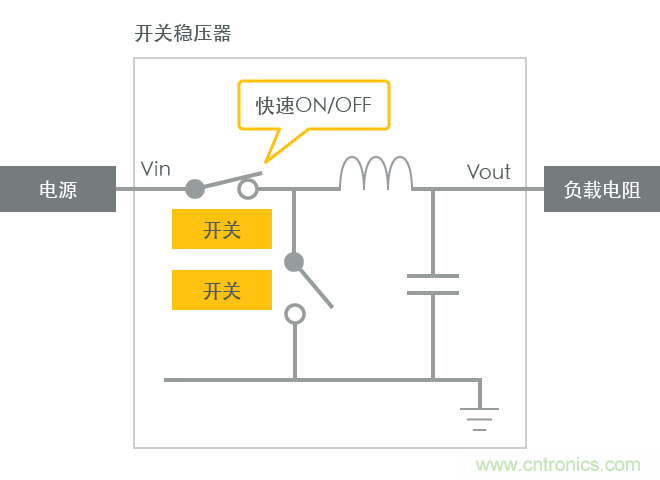 功率電感器基礎第1章：何謂功率電感器？工藝特點上的差異？