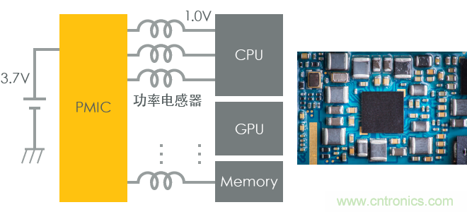 功率電感器基礎第1章：何謂功率電感器？工藝特點上的差異？