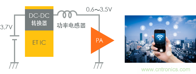 功率電感器基礎第1章：何謂功率電感器？工藝特點上的差異？