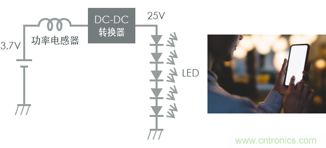功率電感器基礎第1章：何謂功率電感器？工藝特點上的差異？