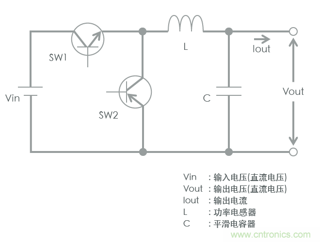 功率電感器基礎第1章：何謂功率電感器？工藝特點上的差異？