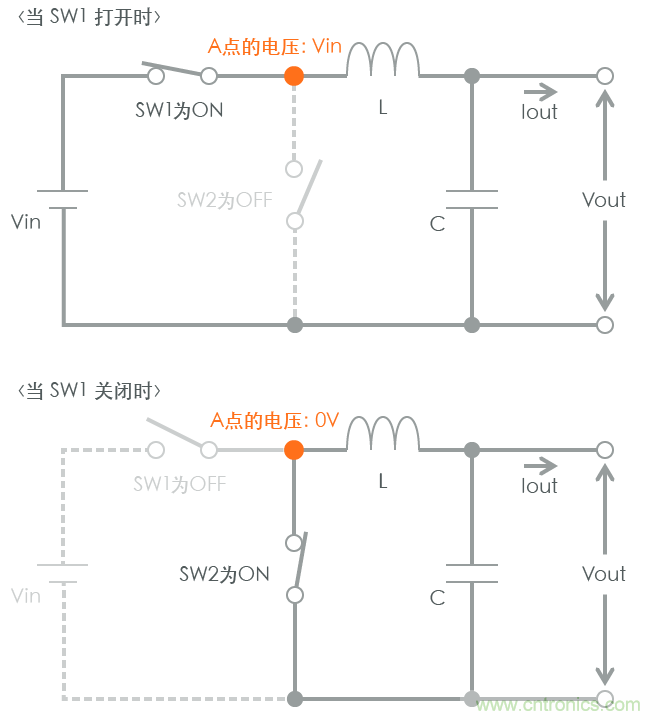 功率電感器基礎第1章：何謂功率電感器？工藝特點上的差異？