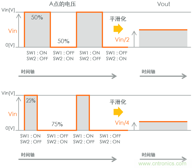 功率電感器基礎第1章：何謂功率電感器？工藝特點上的差異？