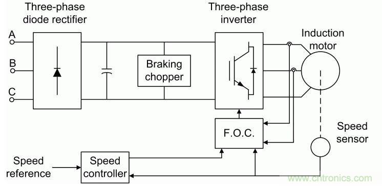 如何用FOC電機控制MATLAB仿真！