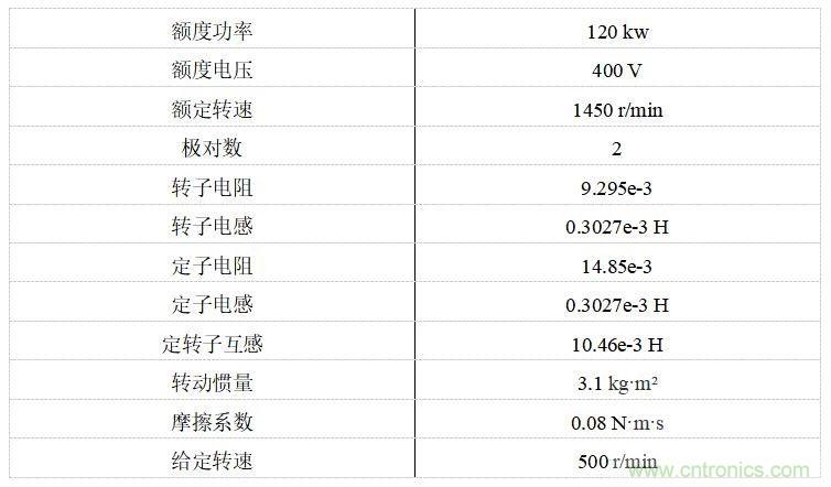 如何用FOC電機控制MATLAB仿真！
