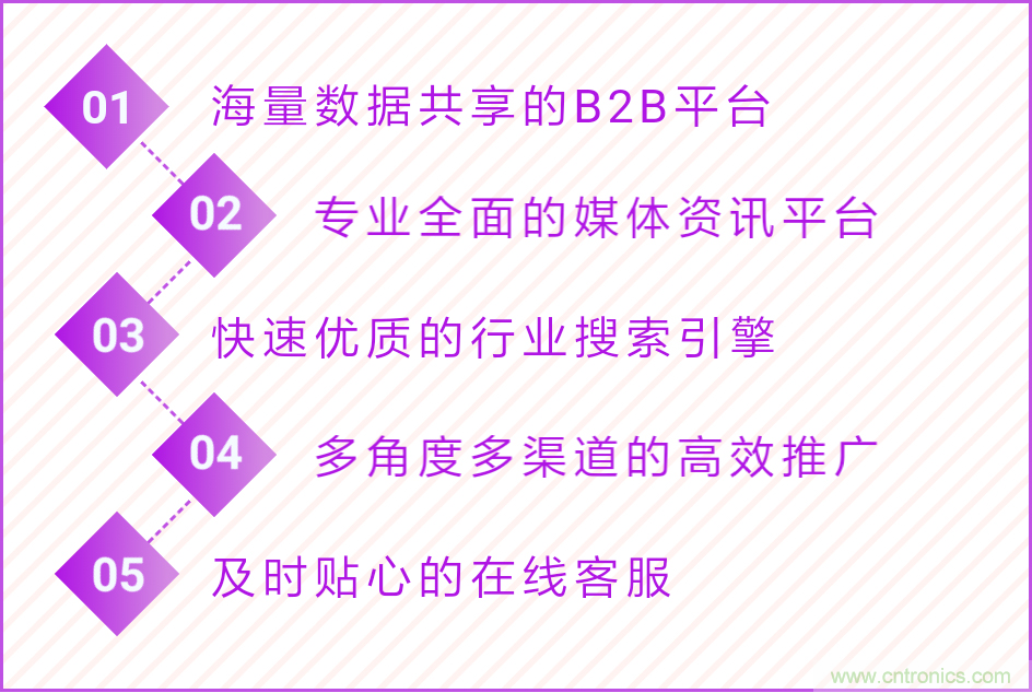 寧波照明展配套線上商城來了！完善線上+線下展會體系