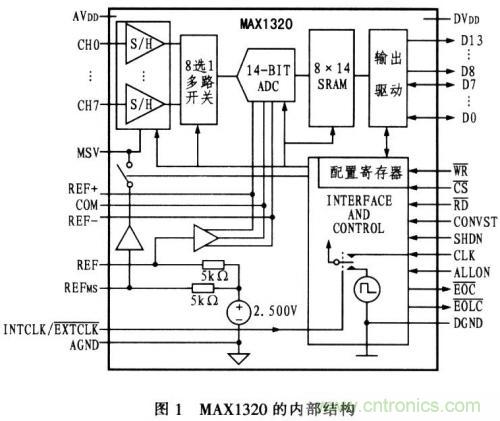 通道同時采樣器在微機保護(hù)中的作用 通道同時采樣器在微機保護(hù)中的作用