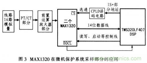通道同時采樣器在微機保護(hù)中的作用 通道同時采樣器在微機保護(hù)中的作用