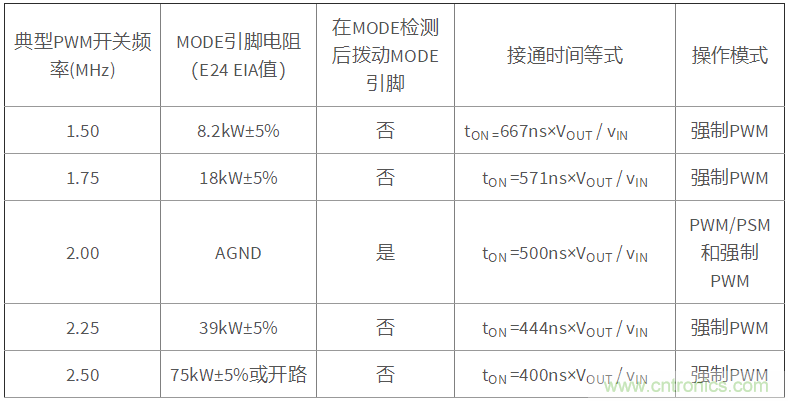 iDCS-Control技術(shù)能為工業(yè)系統(tǒng)帶來哪些影響？