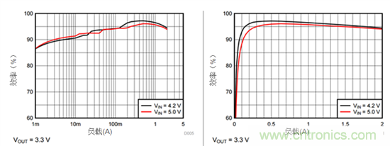 iDCS-Control技術(shù)能為工業(yè)系統(tǒng)帶來哪些影響？