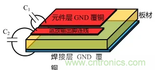 如何避免和消除自激振蕩？(下)