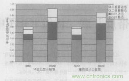 如何利用IGBT技術(shù)實(shí)現(xiàn)反并聯(lián)二極管的正確設(shè)計(jì)？