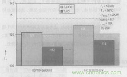 如何利用IGBT技術(shù)實(shí)現(xiàn)反并聯(lián)二極管的正確設(shè)計(jì)？
