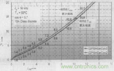 如何利用IGBT技術(shù)實(shí)現(xiàn)反并聯(lián)二極管的正確設(shè)計(jì)？