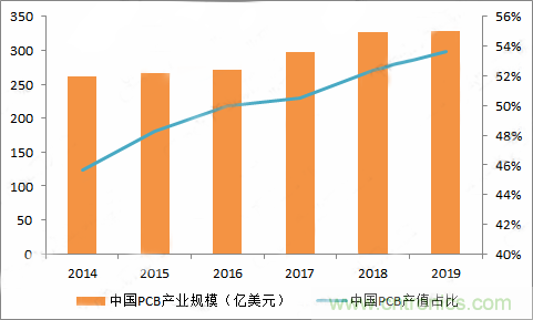 PCB市場為何能給激光企業(yè)帶來增長動能？高功率納秒紫外激光器有何優(yōu)勢？