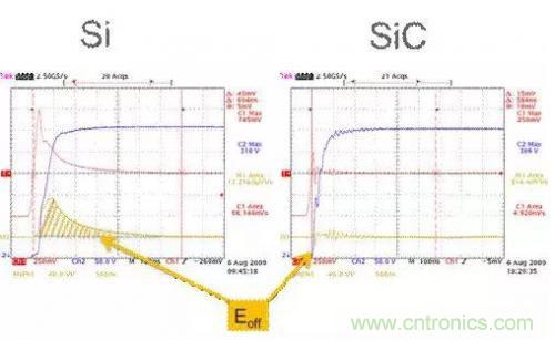 SiC吸引力為何如此的大？在電力電子上又有哪些應(yīng)用？