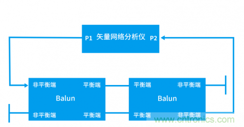 射頻變壓器阻抗不是常用50歐姆，該怎樣高精度測試？