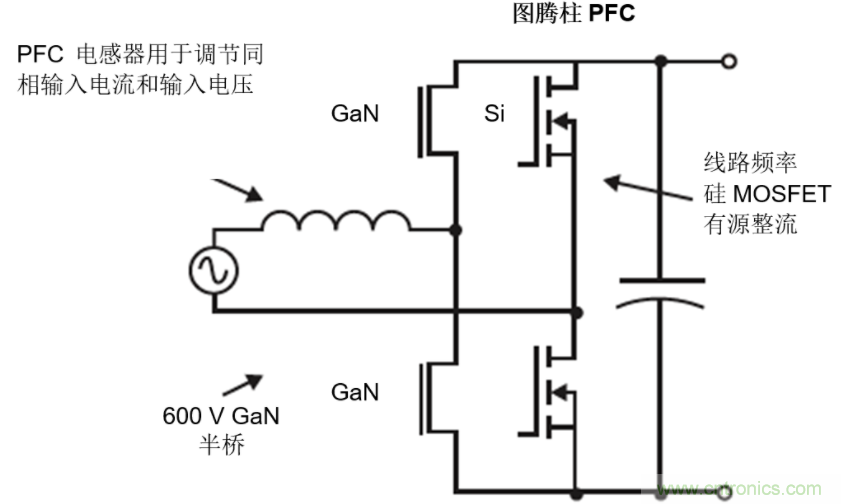 GaN將能源效率推升至新高度！