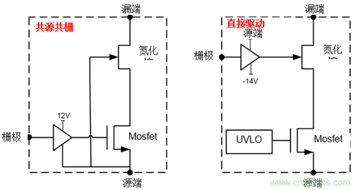 一文掌握 GaN 器件的直接驅(qū)動配置！