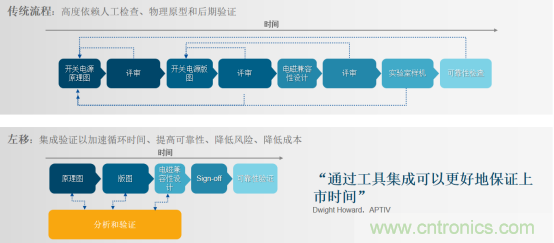 阻礙電源設計成功的因素有哪些？