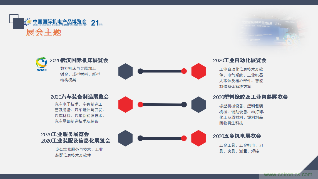 緊抓需求，強勢突圍！第21屆中國國際機電產(chǎn)品博覽會將于11月在武漢啟幕！