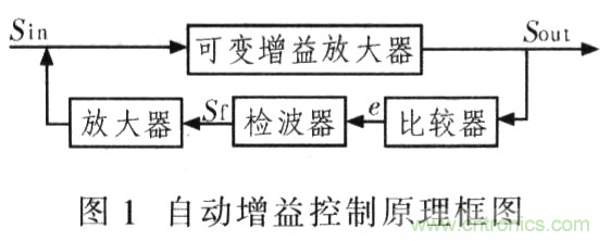 如何通過(guò)可變?cè)鲆娣糯笃鱈MH6505實(shí)現(xiàn)AGC電路設(shè)計(jì)？