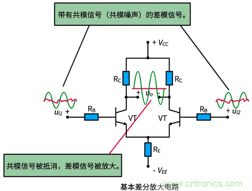 差分信號(hào)及差分放大電路有什么作用？