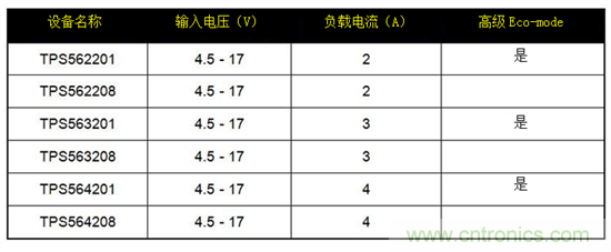 保持直流/直流解決方案簡單易用，適用于成本敏感型應用
