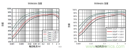 保持直流/直流解決方案簡單易用，適用于成本敏感型應用