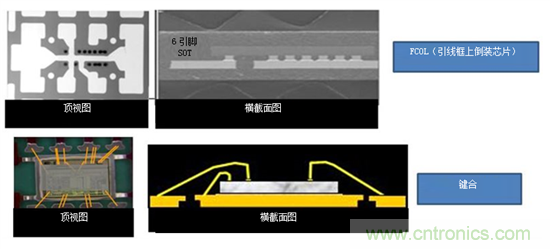 保持直流/直流解決方案簡單易用，適用于成本敏感型應用