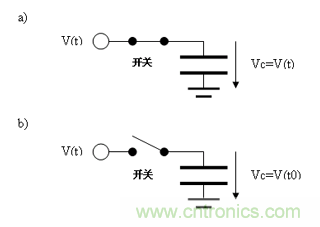 如何通過(guò)高精度模數(shù)轉(zhuǎn)換器的驅(qū)動(dòng)來(lái)優(yōu)化模擬前端？