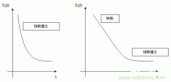 如何通過(guò)高精度模數(shù)轉(zhuǎn)換器的驅(qū)動(dòng)來(lái)優(yōu)化模擬前端？