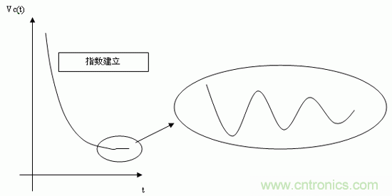 如何通過(guò)高精度模數(shù)轉(zhuǎn)換器的驅(qū)動(dòng)來(lái)優(yōu)化模擬前端？