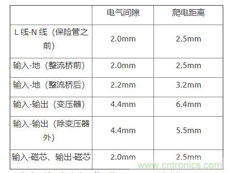 如何確定電路板Layout爬電距離、電氣間隙？
