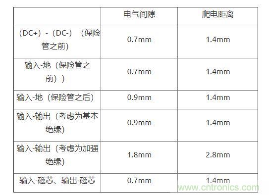 如何確定電路板Layout爬電距離、電氣間隙？