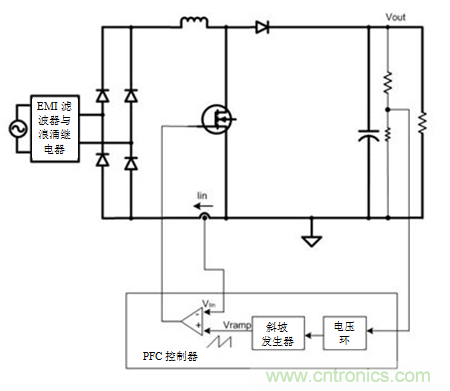 不檢測輸入電壓可以實現(xiàn)“功率系數(shù)校正”嗎？