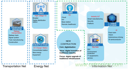 新基建加速企業(yè)數(shù)字化轉(zhuǎn)型，ADI多維度推動(dòng)工業(yè)物聯(lián)網(wǎng)應(yīng)用落地