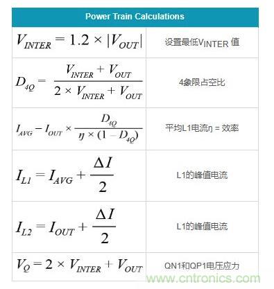 通過5 V至24 V輸入提供雙極性、雙向DC-DC流入和流出電流